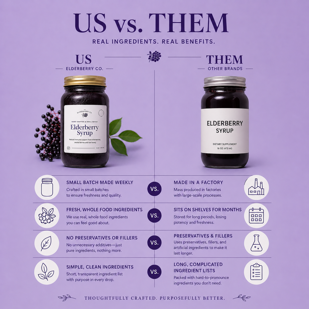 The Elderberry Co. Elderberry Syrup